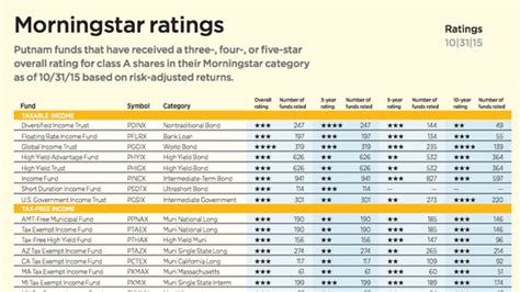 vigax morningstar rating.